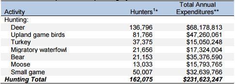 Hunting Season Chart
